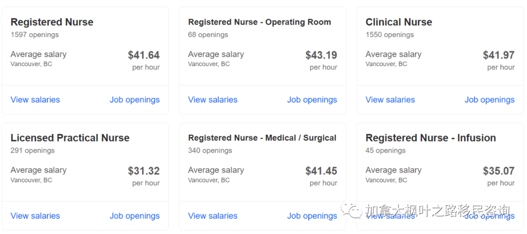 雅思7分年薪10万，无需工作经验，还送枫叶卡！——护士护理行业解析