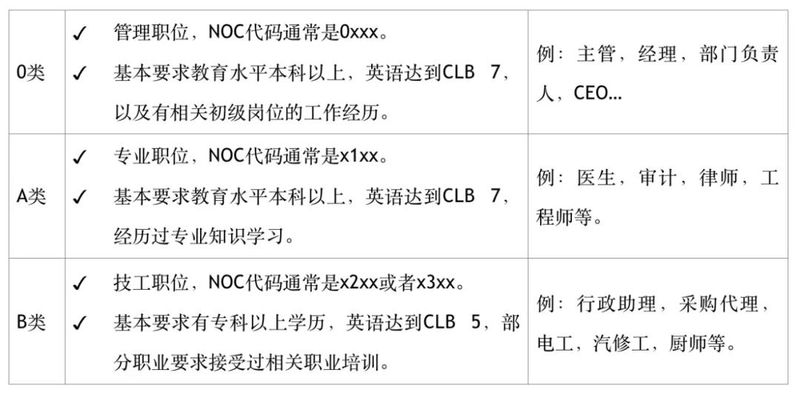 又到毕业季，找什么工作可以移民？-3