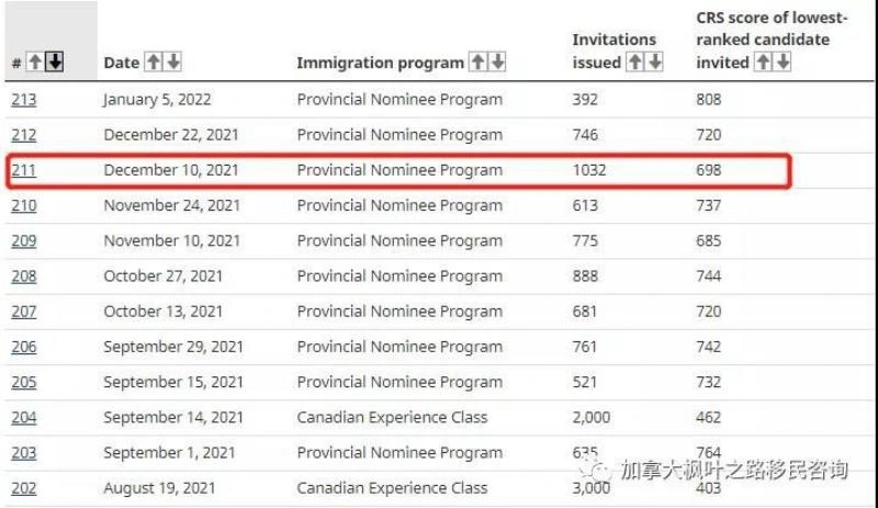 入境同时就能拿枫叶卡？一个客户案例，详解EEBC！-3