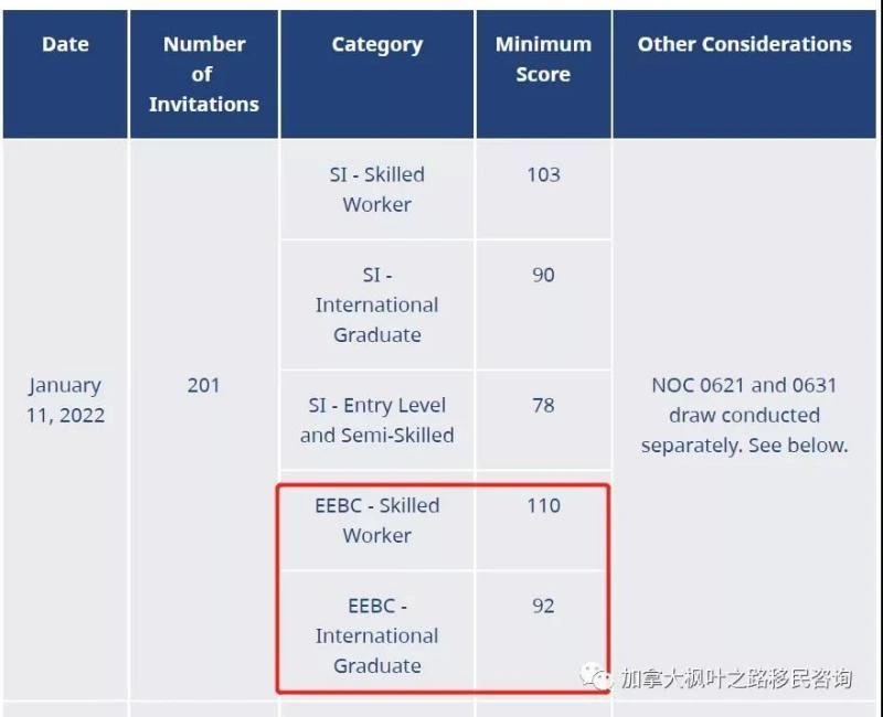 入境同时就能拿枫叶卡？一个客户案例，详解EEBC！-4