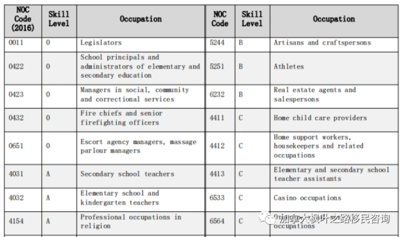 高中学历、语言4分就能移民！AAIP了解一下？-1