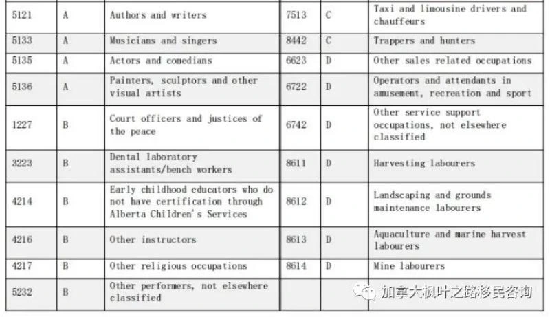 高中学历、语言4分就能移民！AAIP了解一下？-1