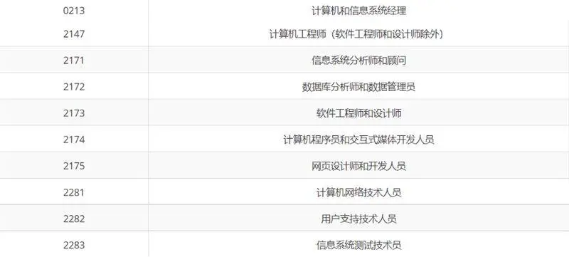CEC抽签分数再创新低，FSW何时开放？加拿大经济复苏，需要更多的高技能人才！-2