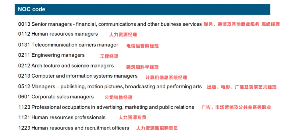 快速通道300分以上就能立刻移民？必须了解的阿省技术加速通道！-1