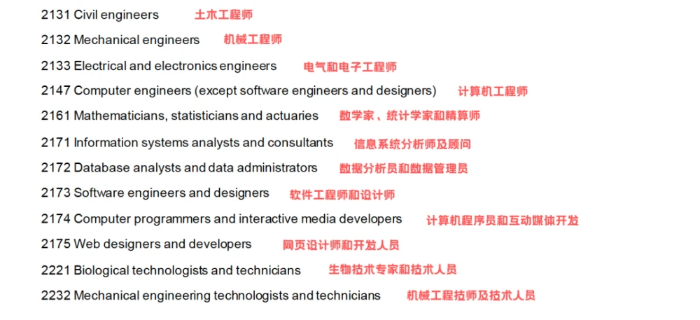 快速通道300分以上就能立刻移民？必须了解的阿省技术加速通道！-2