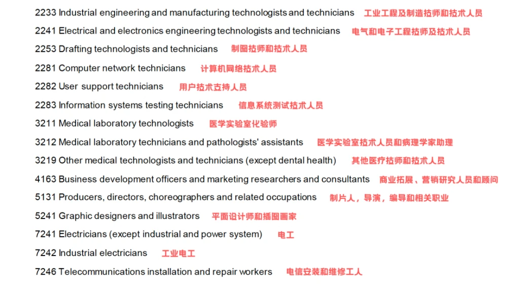 快速通道300分以上就能立刻移民？必须了解的阿省技术加速通道！-3