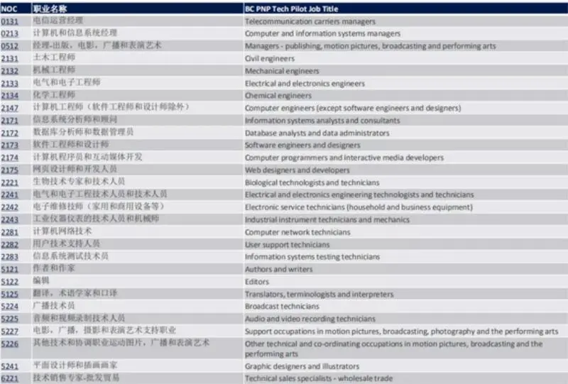 美国傻眼，科技人才转投加拿大！加拿大正崛起为科技超级大国！-2